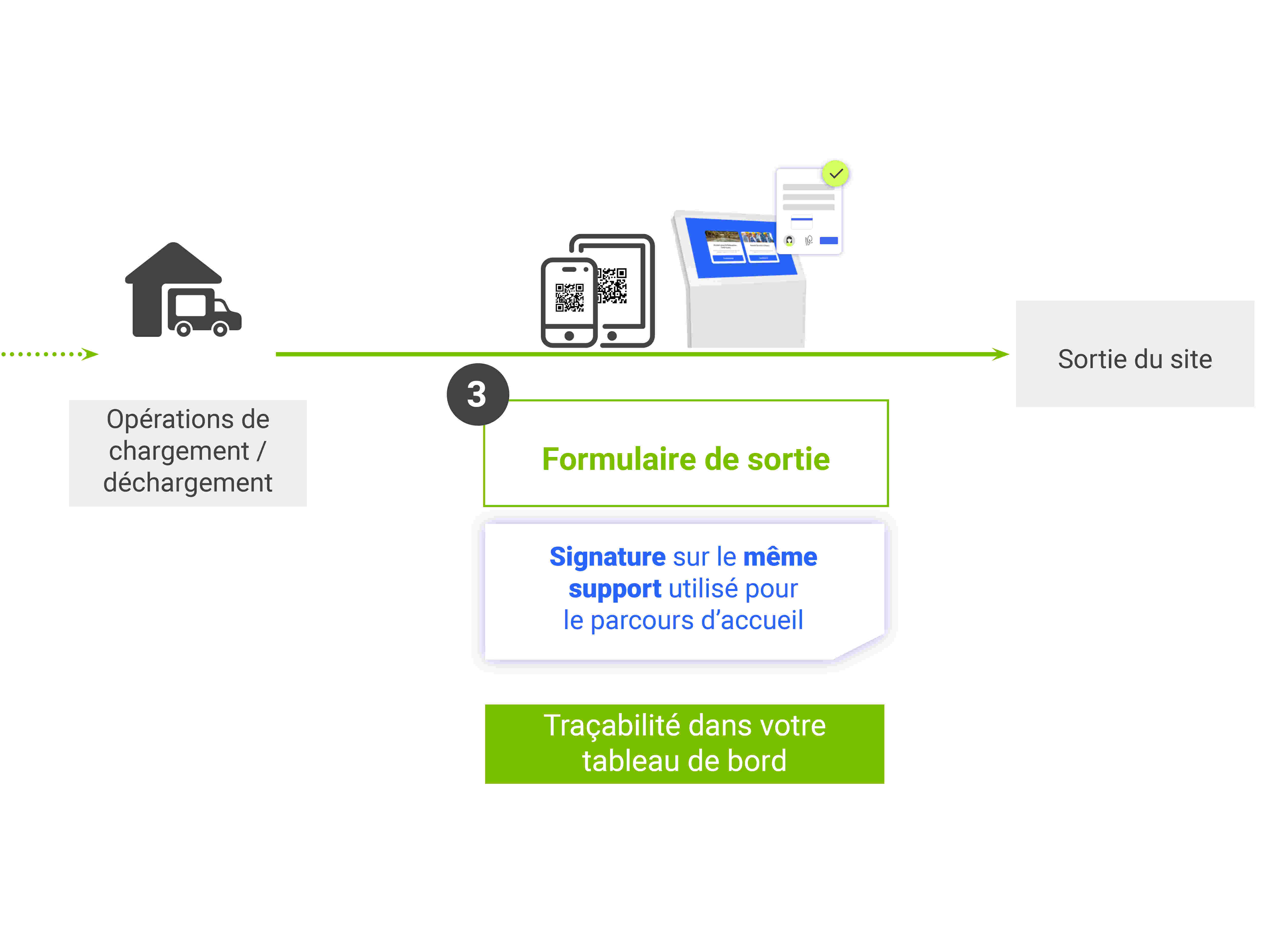 Sortie du transporteur du site avec Cikaba