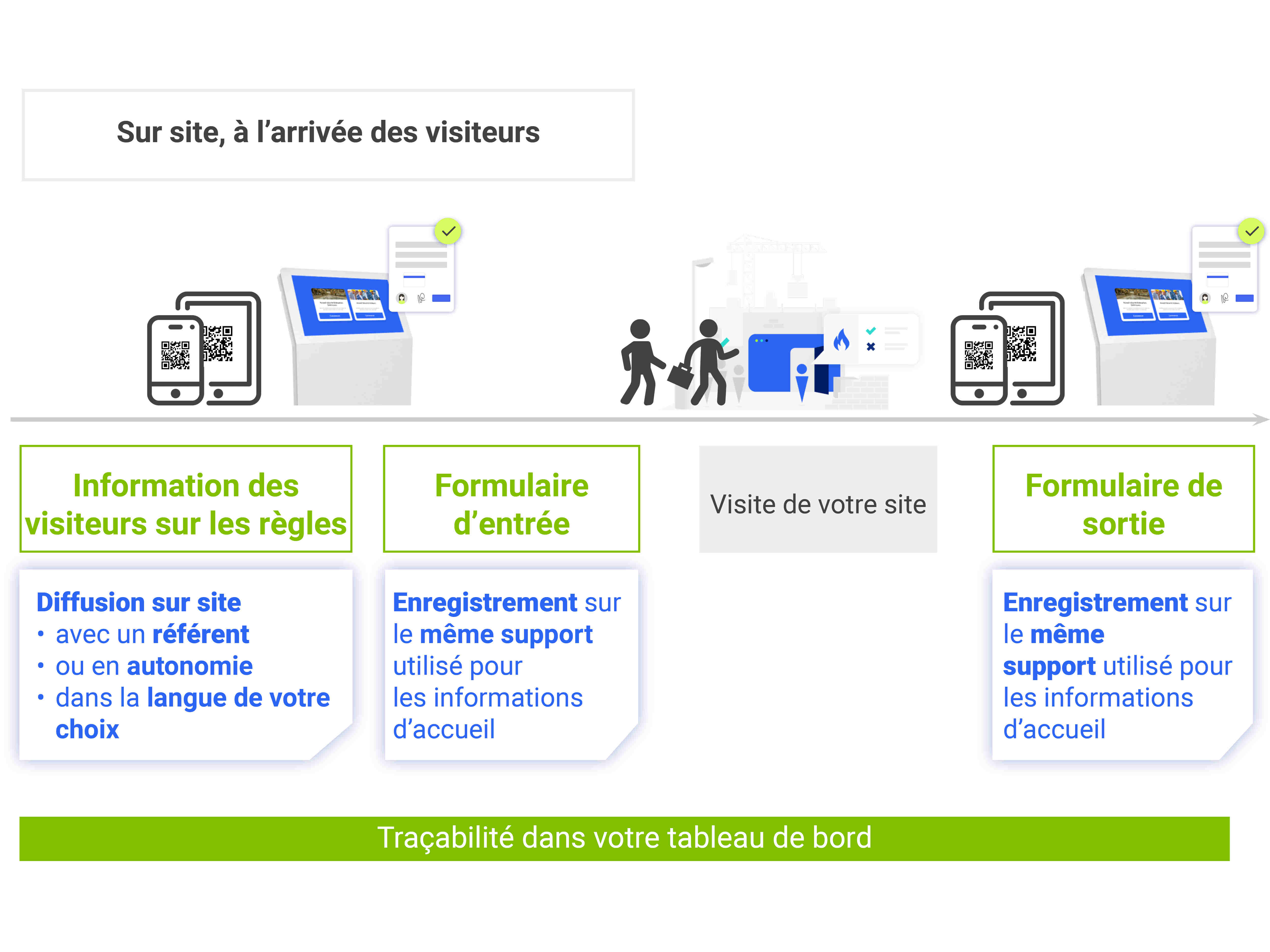 Cikaba digitalise l'Accueil Sécurité Visiteurs