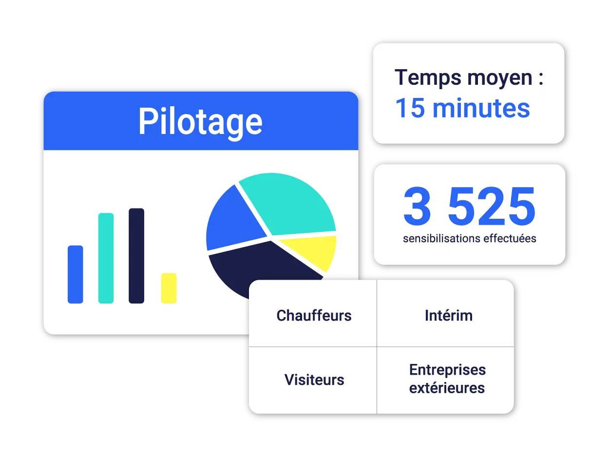 Pilotage de l'accueil au poste