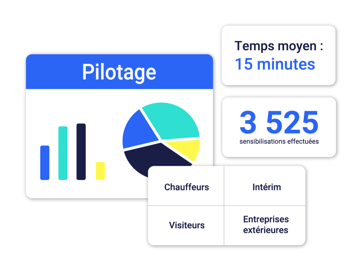 Pilotage tableau de bord