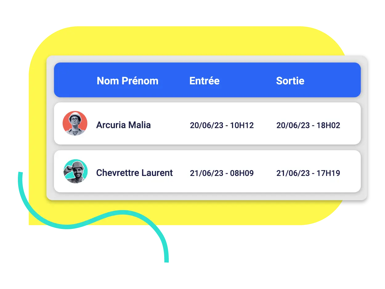 Pilotage entrées sorties