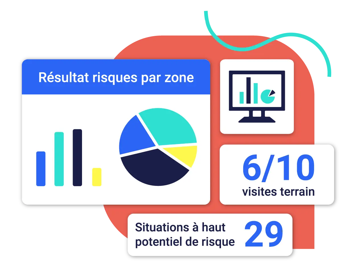 Pilotage des remontees terrain